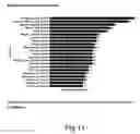 Fig. 13 - Intellectual property analysis and report generating system and method
