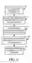 Fig. 08 - Entity synchronization using filtering