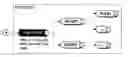 Fig. 159 - Integrated system, tools, and methods for designing automated business process applications
