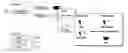 Fig. 74 - Integrated system, tools, and methods for designing automated business process applications