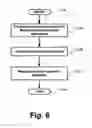 Fig. 06 - Multi purpose business card and method therefor