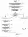 Fig. 07 - Multi purpose business card and method therefor