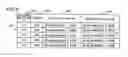 Fig. 05 - Circumstance information management system and management method therefor