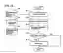Fig. 16 - Circumstance information management system and management method therefor