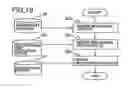 Fig. 20 - Circumstance information management system and management method therefor