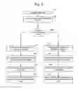 Fig. 10 - Distributed object identity in a virtual machine cluster