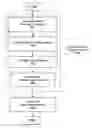 Fig. 01 - System and method for sourcing a demand forecast within a supply chain management system