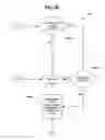 Fig. 08 - System and method for operating one or more fuel dispensers