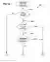 Fig. 09 - System and method for operating one or more fuel dispensers