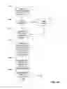 Fig. 15 - System and method for home product delivery