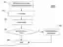 Fig. 01 - Method for placing an order utilizing a personal digital device