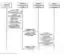Fig. 01 - Electronic commerce method over wireline/wireless network environments