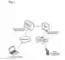 Fig. 02 - Electronic commerce method over wireline/wireless network environments
