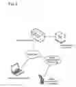 Fig. 03 - Electronic commerce method over wireline/wireless network environments