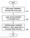 Fig. 01 - Product common object