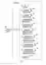 Fig. 04 - Product common object