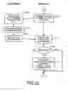 Fig. 22 - Information processing method and apparatus for virtual try-on