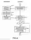 Fig. 32 - Information processing method and apparatus for virtual try-on