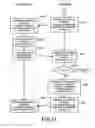 Fig. 40 - Information processing method and apparatus for virtual try-on