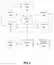 Fig. 03 - Computer-based method for automatic remote coding of debtor credit databases with bankruptcy filing information