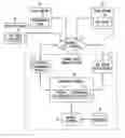 Fig. 01 - Method and system to provide user created social networks in a distributed commerce system