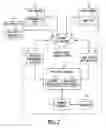 Fig. 03 - Method and system to provide user created social networks in a distributed commerce system