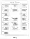 Fig. 04 - Method and system to provide user created social networks in a distributed commerce system