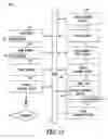 Fig. 15 - Method and system to provide user created social networks in a distributed commerce system