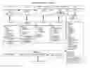Fig. 01 - Financial planning document and process therefor