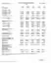 Fig. 30 - Financial planning document and process therefor