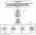Fig. 01 - Method and system for internet banking and financial services