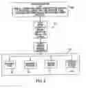 Fig. 03 - Method and system for internet banking and financial services