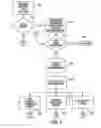 Fig. 04 - Method and system for internet banking and financial services