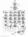 Fig. 05 - Method and system for internet banking and financial services