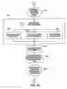 Fig. 07 - Method and system for internet banking and financial services