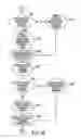 Fig. 15 - Method and system for internet banking and financial services