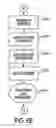 Fig. 22 - Method and system for internet banking and financial services