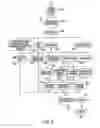 Fig. 26 - Method and system for internet banking and financial services