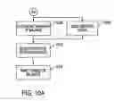 Fig. 28 - Method and system for internet banking and financial services