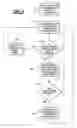 Fig. 07 - Method and apparatus for on-line trading display