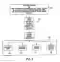 Fig. 03 - Method and system for internet banking and financial services