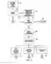 Fig. 04 - Method and system for internet banking and financial services
