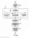 Fig. 07 - Method and system for internet banking and financial services