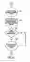 Fig. 10 - Method and system for internet banking and financial services