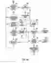 Fig. 11 - Method and system for internet banking and financial services