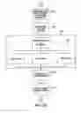 Fig. 13 - Method and system for internet banking and financial services