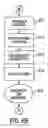 Fig. 22 - Method and system for internet banking and financial services