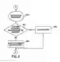 Fig. 25 - Method and system for internet banking and financial services