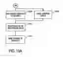 Fig. 28 - Method and system for internet banking and financial services