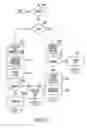 Fig. 30 - Method and system for internet banking and financial services